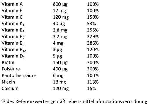 TOPFITZ Multivitamin Mineral Brausetabletten - apondo.de - Internet ...