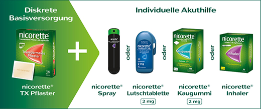 Individuelle Akuthilfe Individuelle Akuthilfe