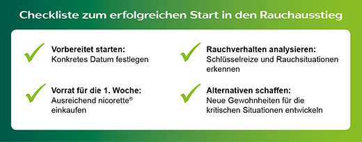 Nicorette Checkliste Nicorette Checkliste