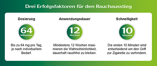 Nicorette Erfolgsfaktoren Nicorette Erfolgsfaktoren