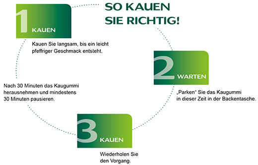 Nicorette richtig kauen Nicorette richtig kauen